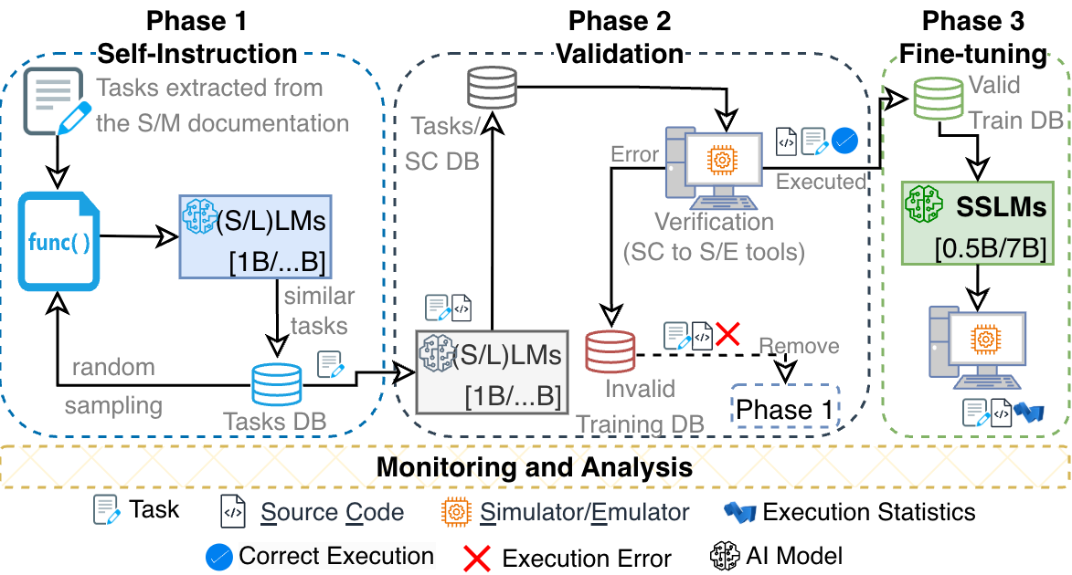 Generative Network Environments